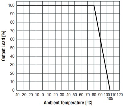 RECOM Power RS3K-Z 3W Single-Output DC/DC Converters